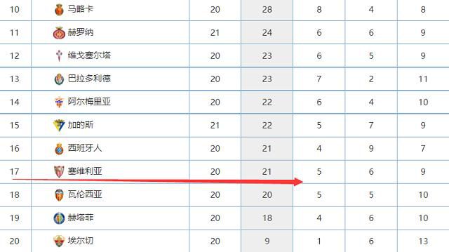 韦德拉奥果与沙尔克的合同2027年到期，本赛季至今出战11场比赛，贡献1粒进球和1次助攻，德转身价600万欧元。